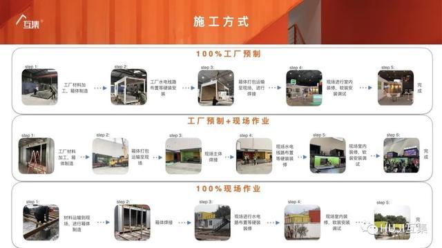 上海互集：集装箱建筑高端定制设计团队-HUJI互集