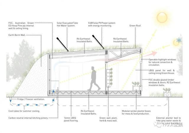 想要设计好集装箱建筑,最佳的热舒适性有多重要?-HUJI互集