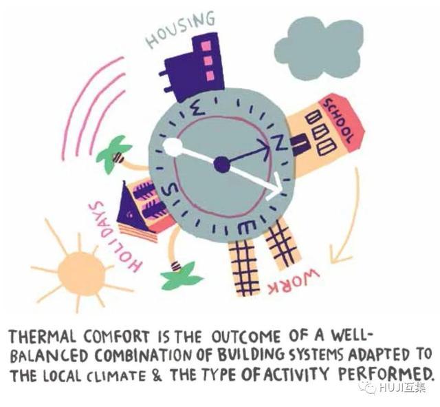 想要设计好集装箱建筑,最佳的热舒适性有多重要?-HUJI互集