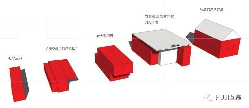 集装箱建筑入门指导-HUJI互集